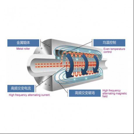 Roller Pemanasan Elektromagnetik
